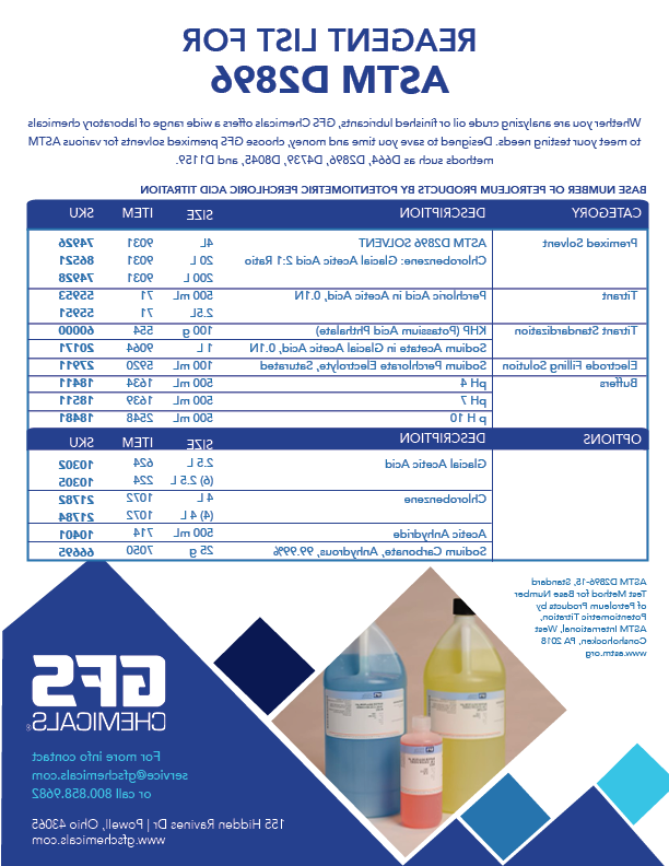 Karl Fischer Reagents for ASTM D2896 Brochure GFS Chemicals